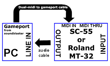 UART